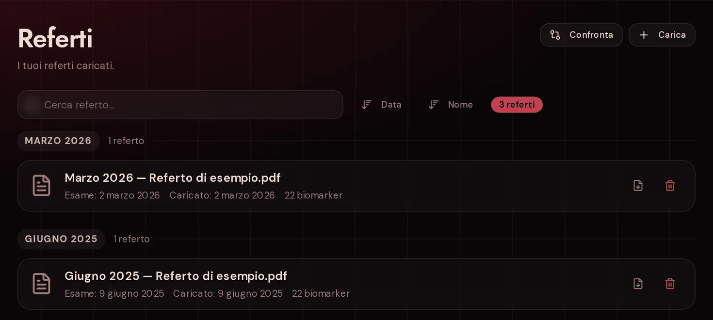 La schermata Referti dell'app: referti di esempio elencati per mese, ognuno con la data dell'esame, la data di caricamento e il numero di valori estratti.